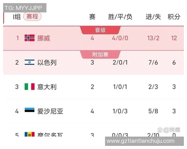 德国与挪威世界杯预选赛精彩视频回顾及赛后分析 德国与挪威世界杯预选赛精彩视频回顾及赛后分析