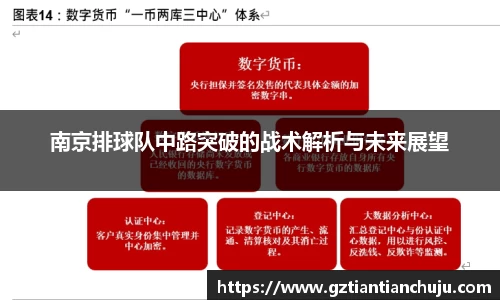 南京排球队中路突破的战术解析与未来展望
