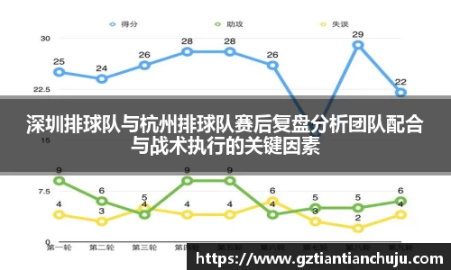深圳排球队与杭州排球队赛后复盘分析团队配合与战术执行的关键因素